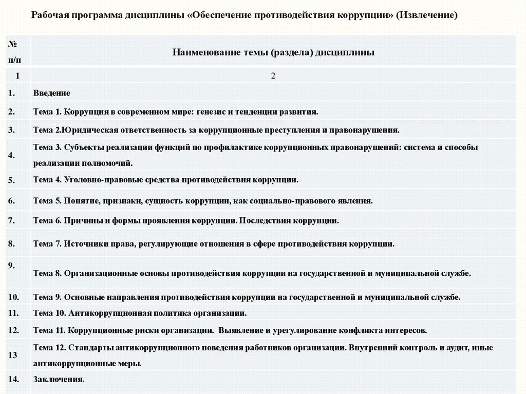 Выберите основные направления противодействия коррупции. Уголовно-правовые средства противодействия коррупции. Приложение для дипломной работы тема взяточничество.