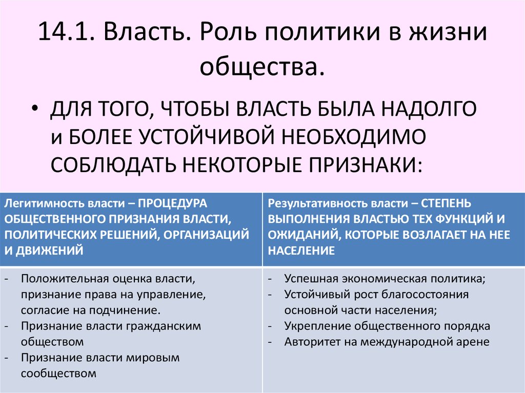 Власть роль в жизни общества