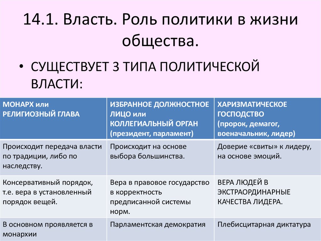 Политическая роль общества