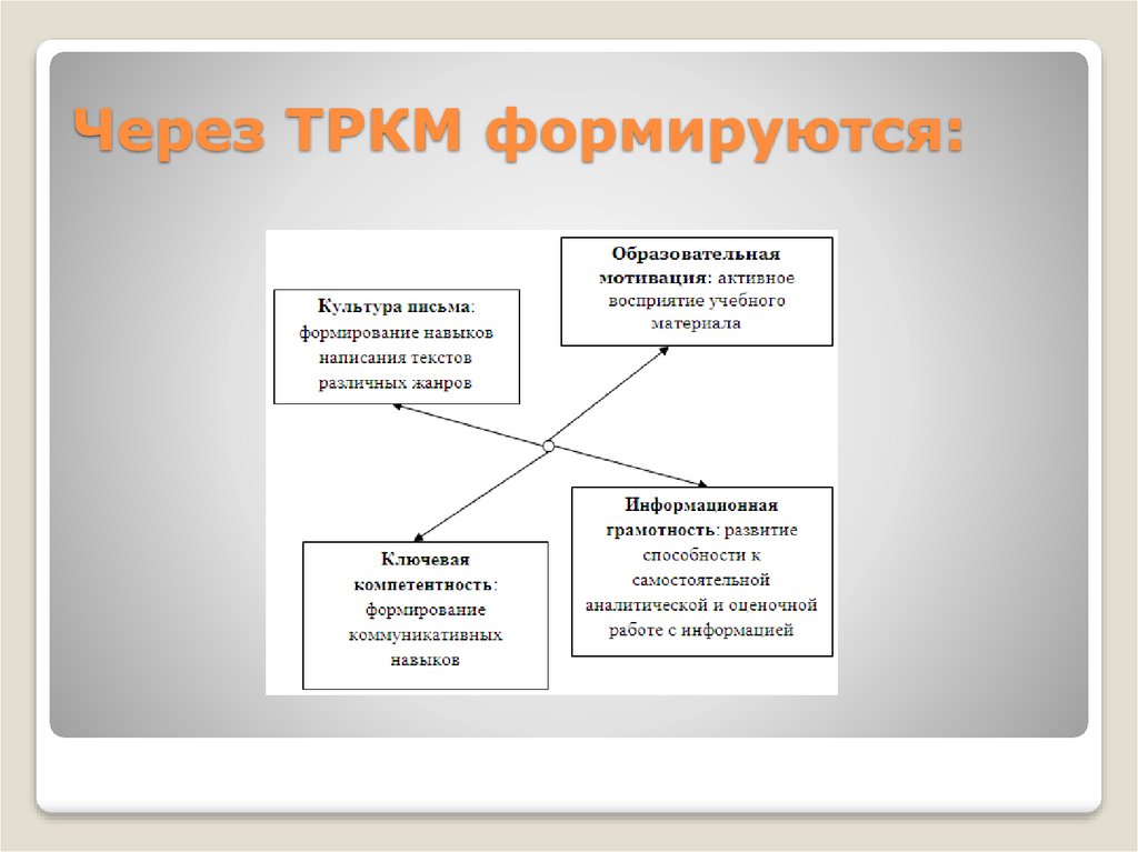 Общие и частные выборы. Теория критического мышления. Технология развития критического мышления. ТРКМ картинки. Стадии ТРКМ.