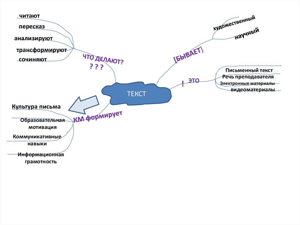 Ментальная карта тундра