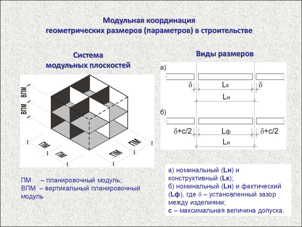 Унификация, типизация и стандартизация в проектировании и строительстве -  презентация онлайн