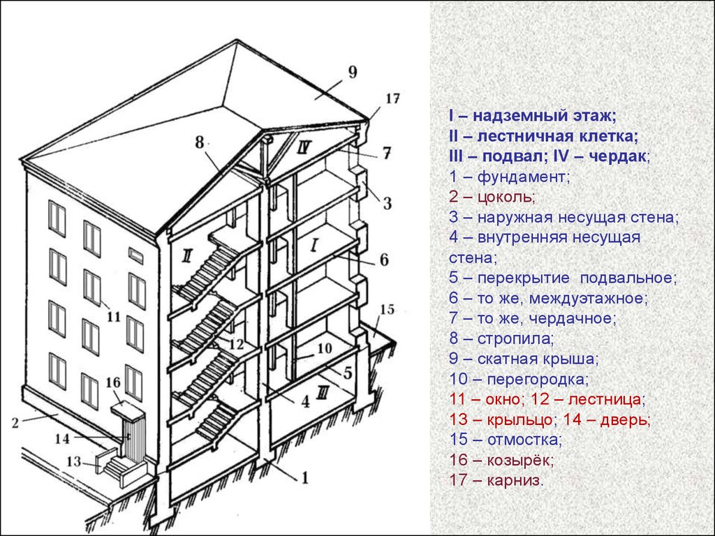 Унификация, типизация и стандартизация в проектировании и строительстве -  презентация онлайн