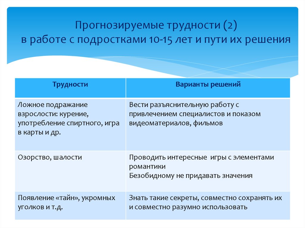 Решение подросткового возраста. Проблемы работы с несовершеннолетними и пути их решения. Трудности подростка и пути их решения. Проблемы подросткового возраста и пути их решения. Проблемы подросткового возраста и их решение.