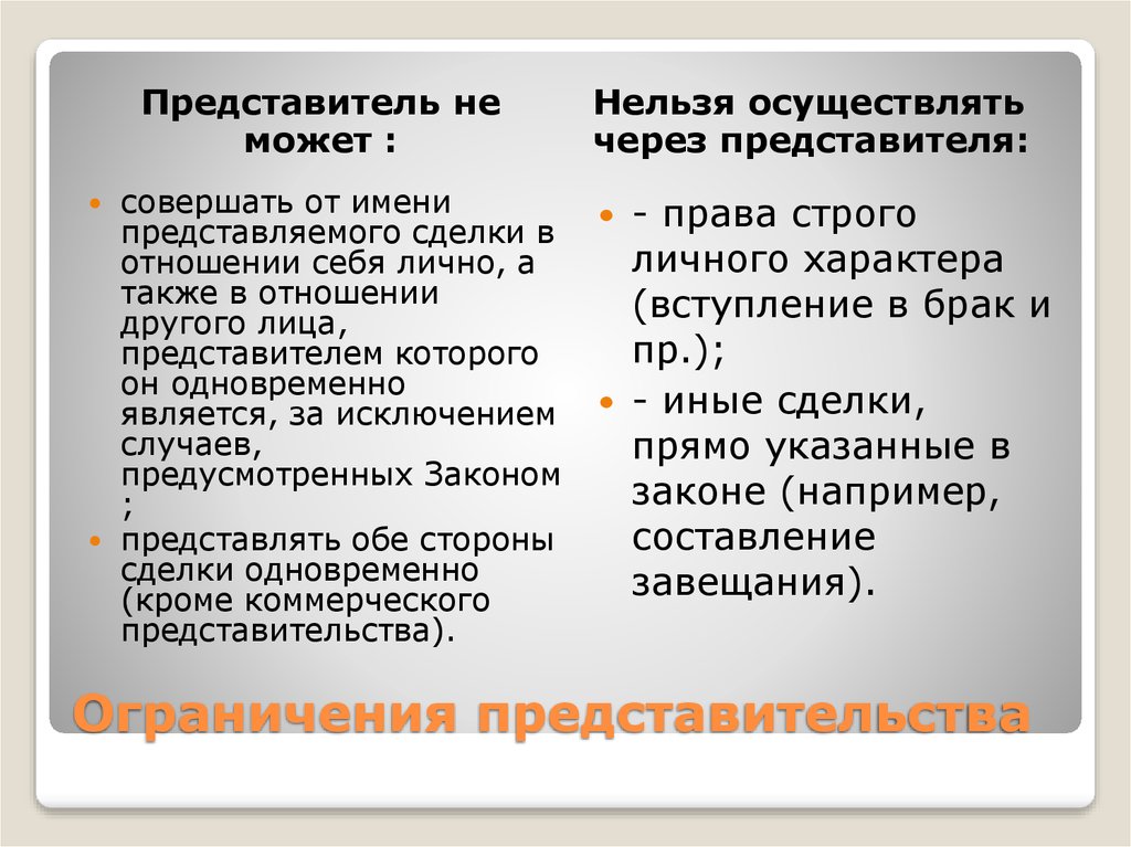 В каких случаях представитель. Ограничения представительства. Ограничения представительства в гражданском праве. Запрет представительства. Ограничения при представительстве.