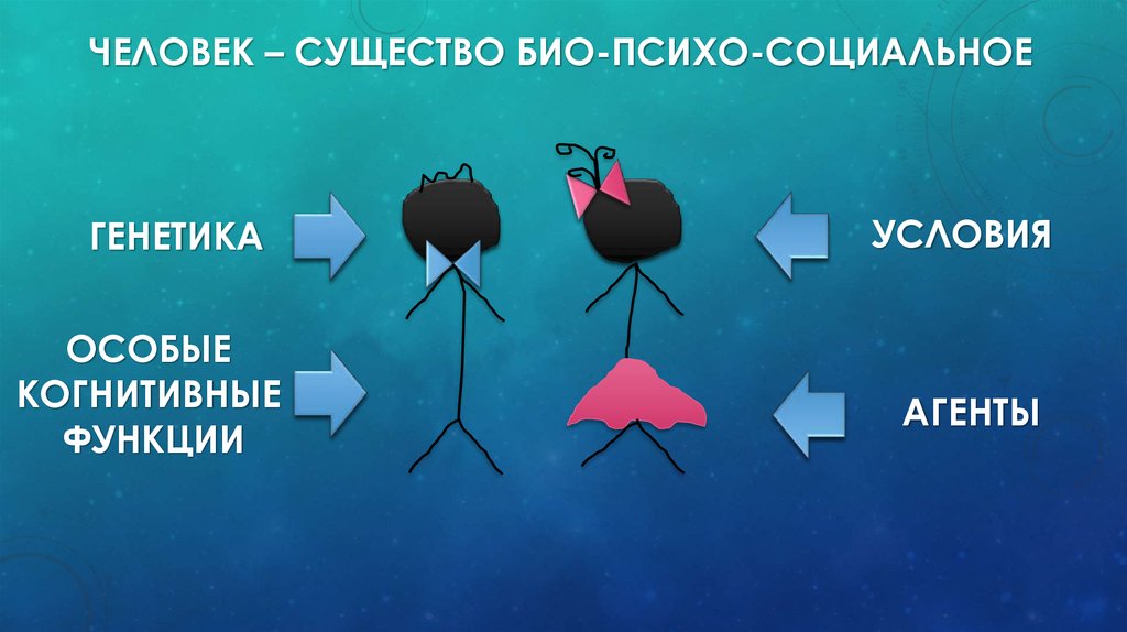 Психо социальный. Человек био психо социальное существо. Человек био психо соц существо. Человек как био психо соц существо.