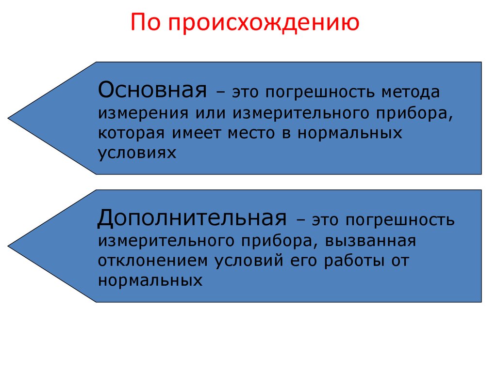 Презентация спортивная метрология