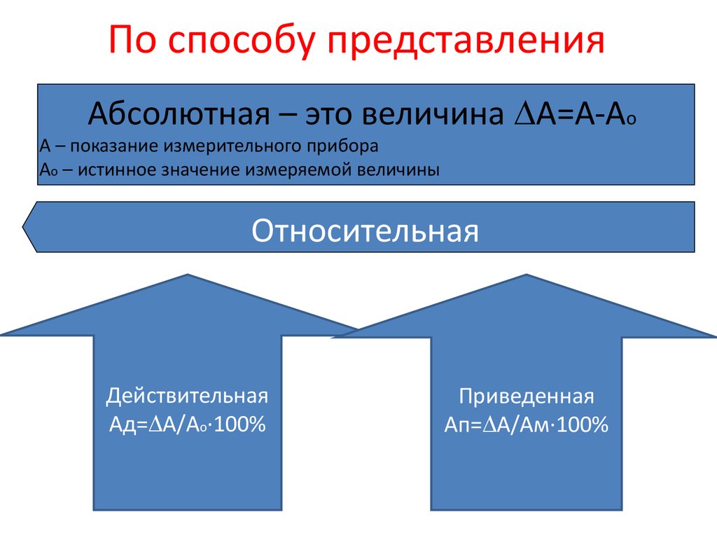 Спортивная метрология