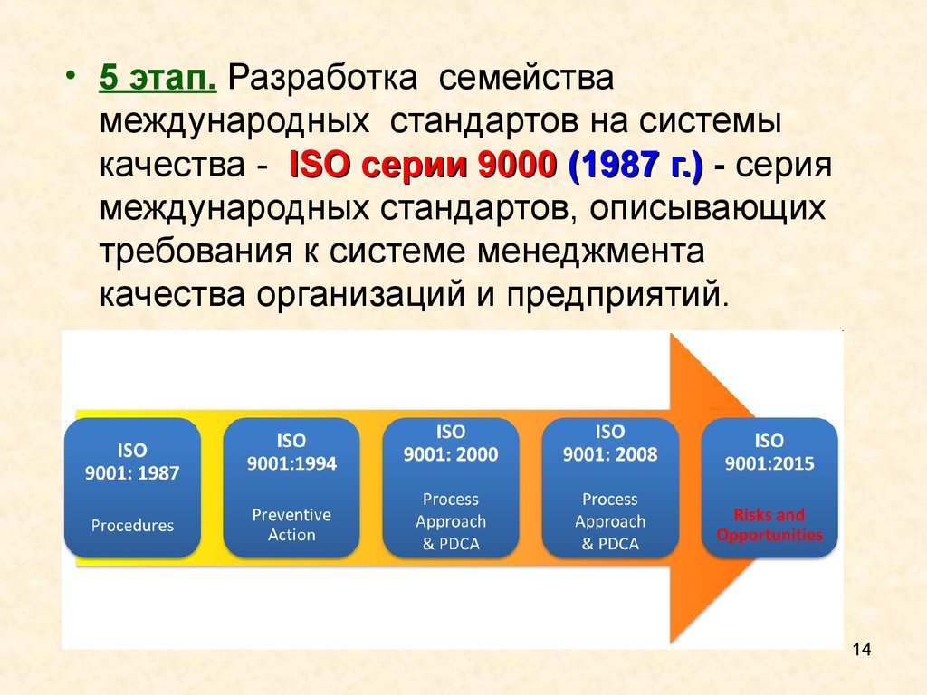 Iso 9000 презентация