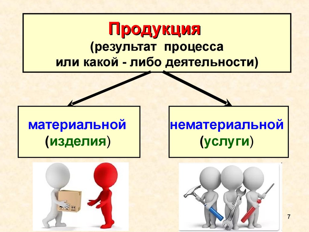 Какой либо деятельности. Процесс или результат. Процесс и результат картинка. Процесс и результат пример. Результат важен или процесс.