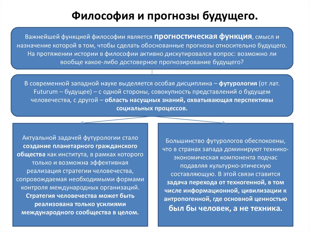 Философия футурология презентация