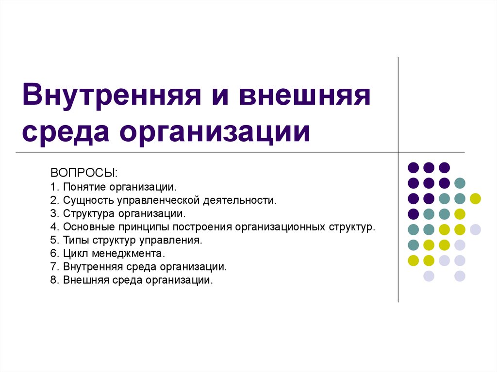 Внешняя и внутренняя среда организации презентация