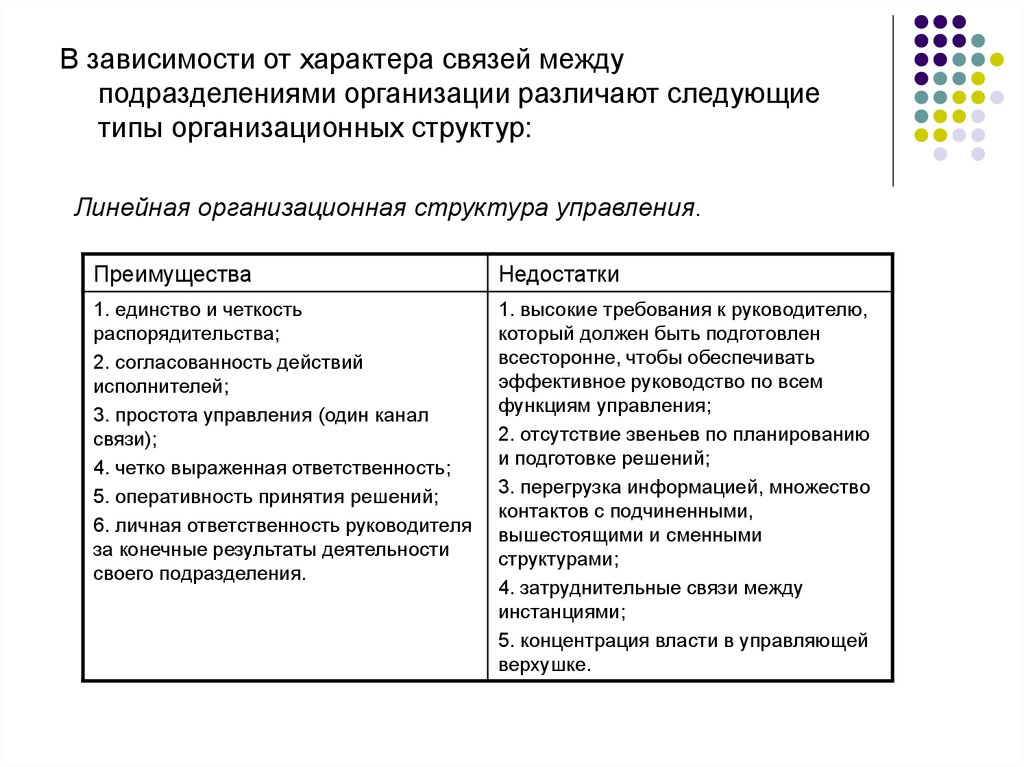 Связь характера и деятельности. В организации различают следующие связи управления. Какие типы фирм различают.