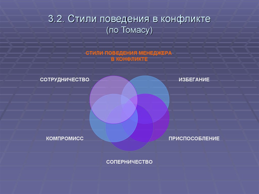 Стили поведения по томасу