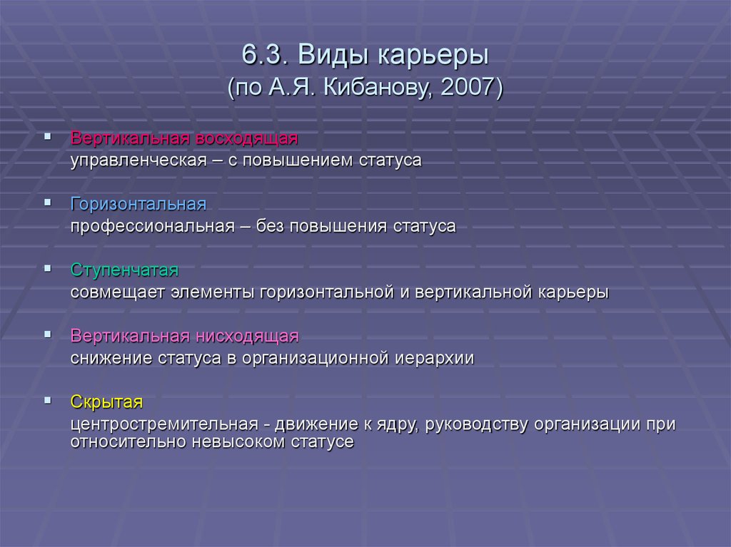 4 типа карьеры. Виды карьеры. Виды карьеры Кибанов. А Я Кибанов виды карьеры. Управление персоналом по Кибанову это.