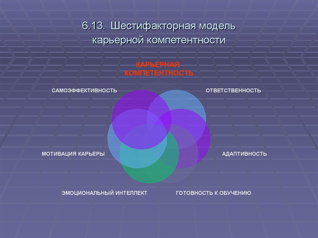 Эмоциональный интеллект и эмоциональная компетентность презентация