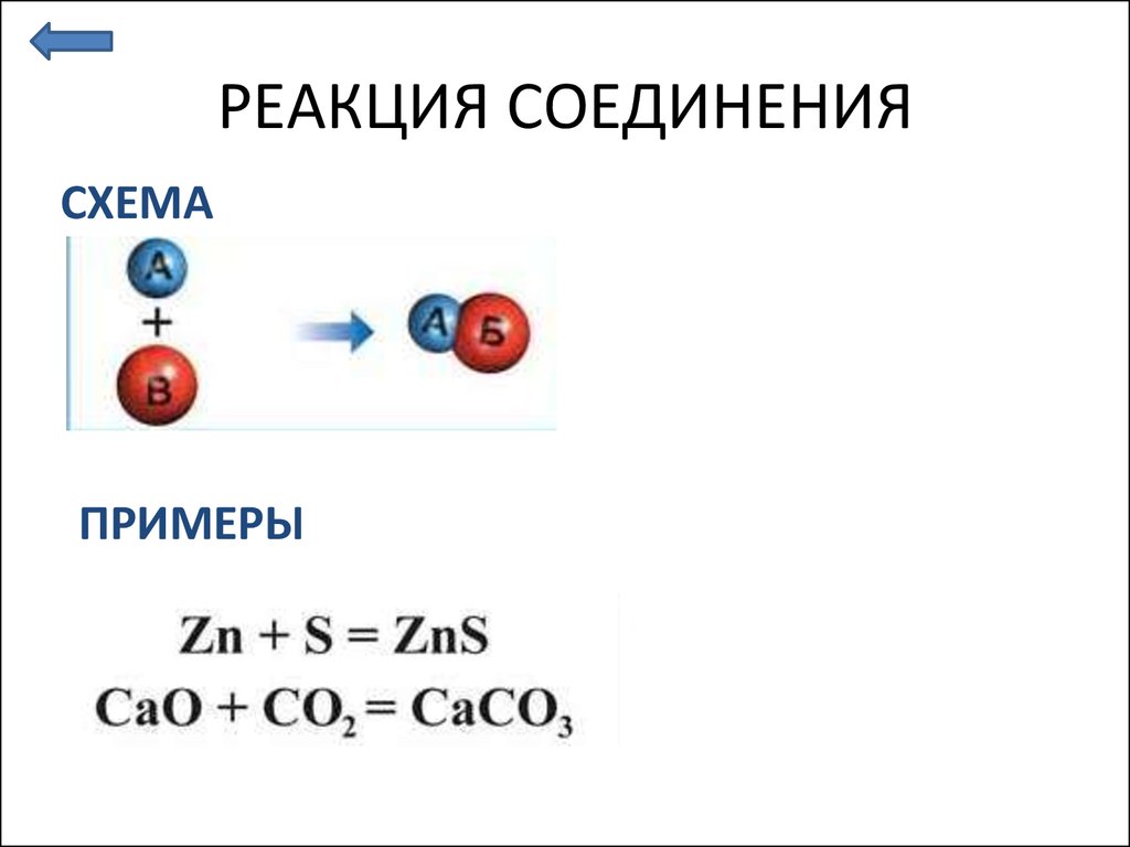 Применение реакции соединения. Реакция соединения химия примеры. Схема реакции соединения. Соединительная реакция химия. Примеры реакций соеден.