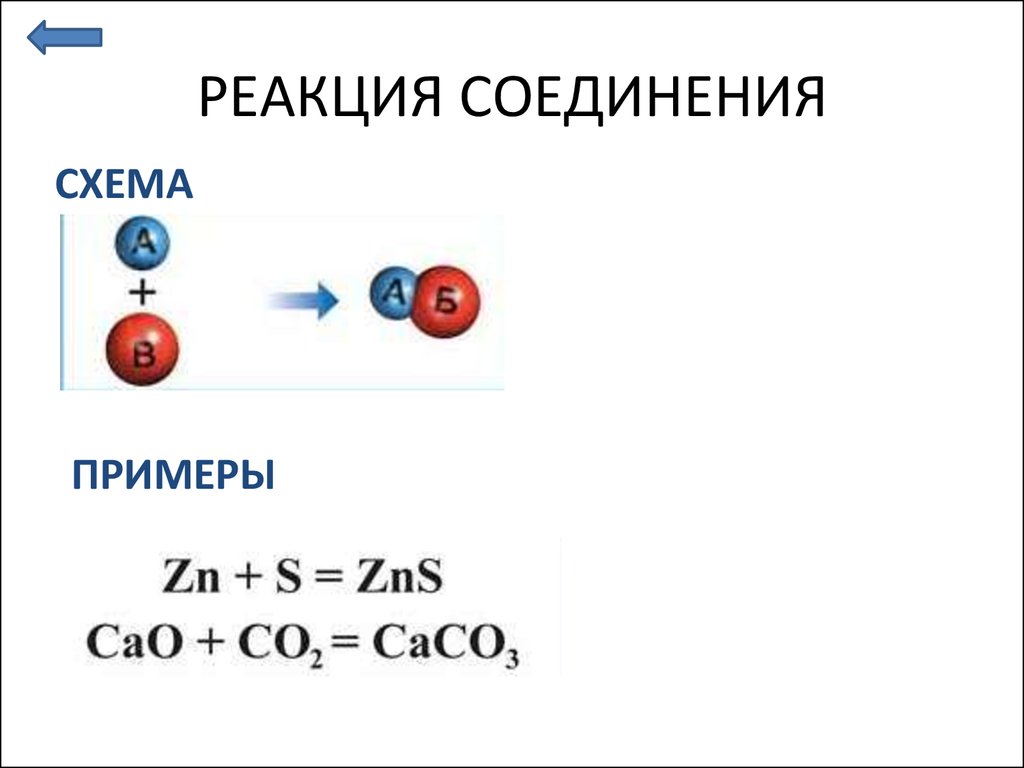 Реакция соединения. Реакция соединения химия примеры. Схема реакции соединения. Соединительная реакция химия. Схемы реакций соединения химия.