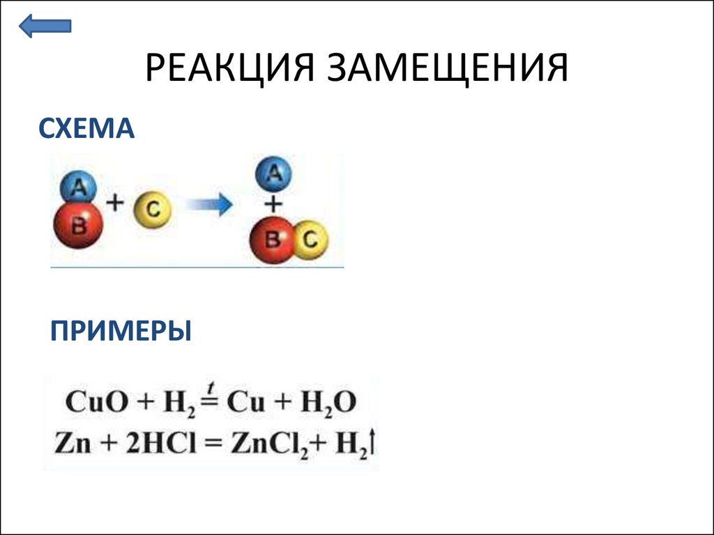 Схема реакции это