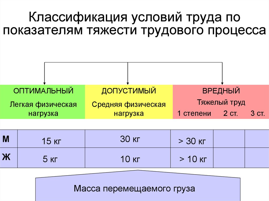 Категория тяжести выполняемых работ для втэк образец заполнения