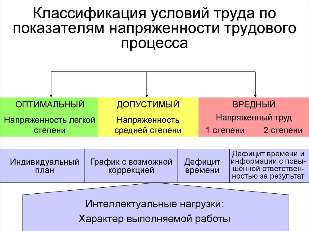 Передвижные салат-бары