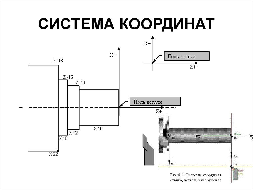 Координаты станков с чпу