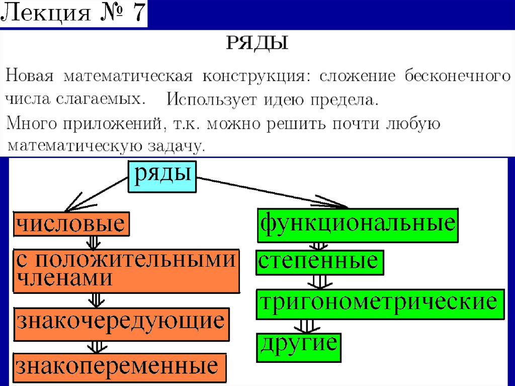 Числовые ряды презентация