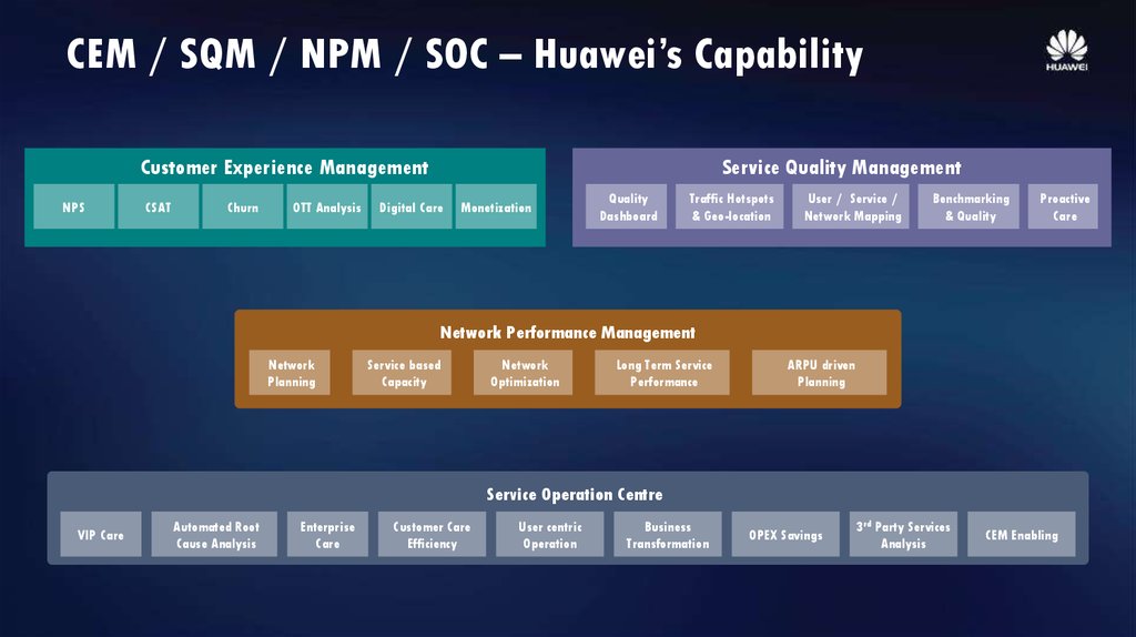 CEM / SQM / NPM / SOC – Huawei’s Capability