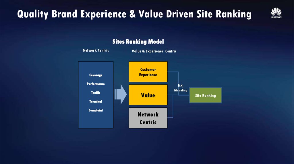 Quality Brand Experience & Value Driven Site Ranking