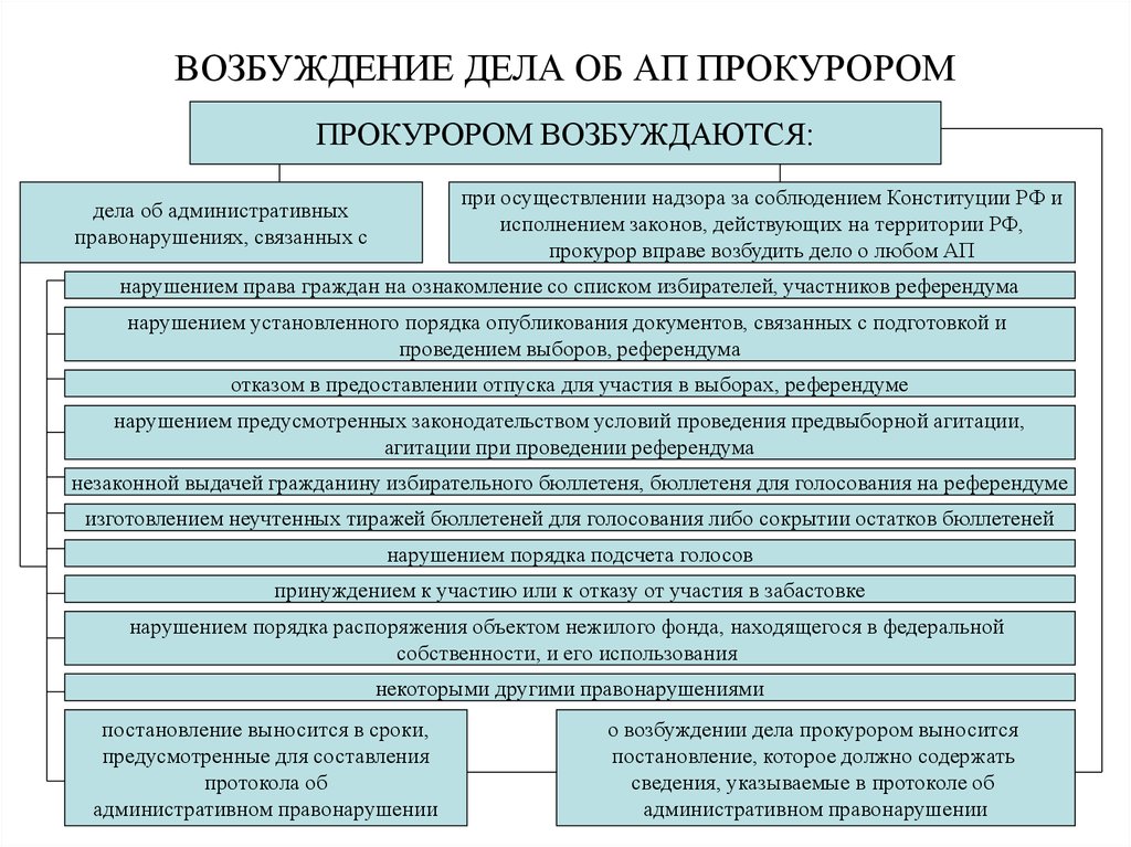 Проект закона об административных судах