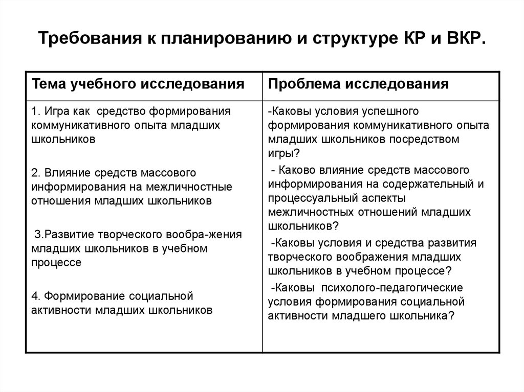 Итмо вкр презентация