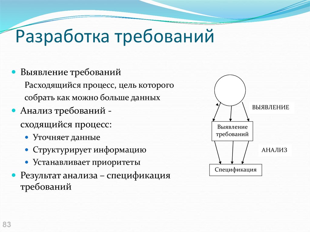 Выявить требования. Разработка требований. Процесс разработки требований. Этапы разработки требований. Этапы процесса разработки требований.