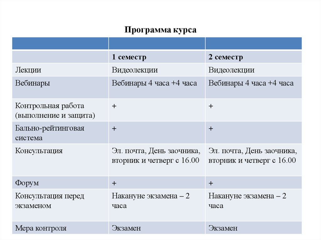 Программа курса перевод. Программа курса. Программа курса фото. Программа курсов бригадиров ББТ. Программа курса фото схема.