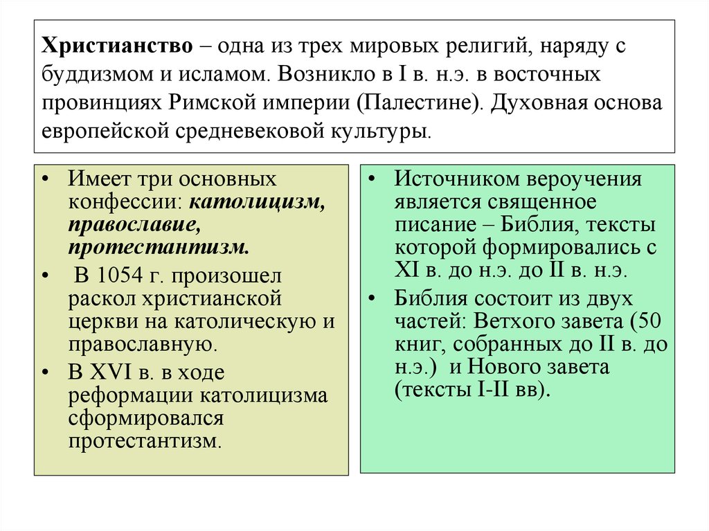 Мировоззренческие основы средневековой культуры христианство как основа картина мира