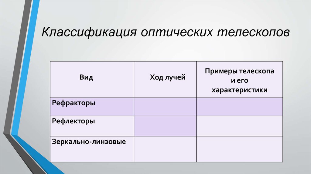 Составьте схему отображающую классификацию телескопов и их применение