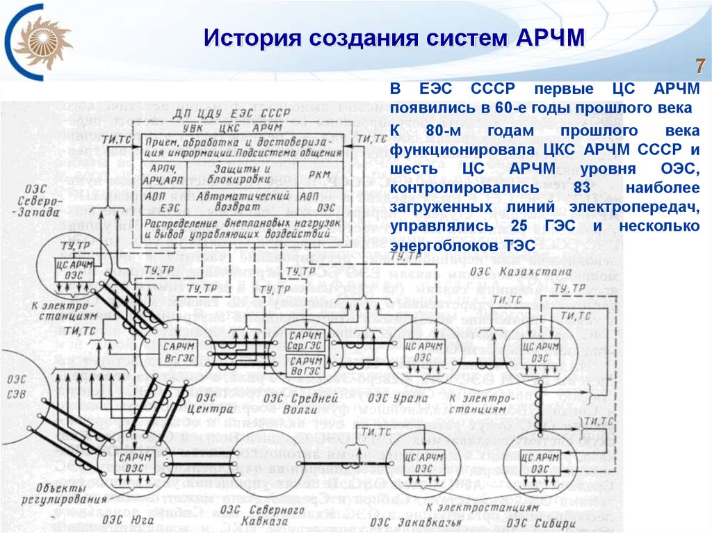 Как назывался план создания единой энергетической сети в ссср