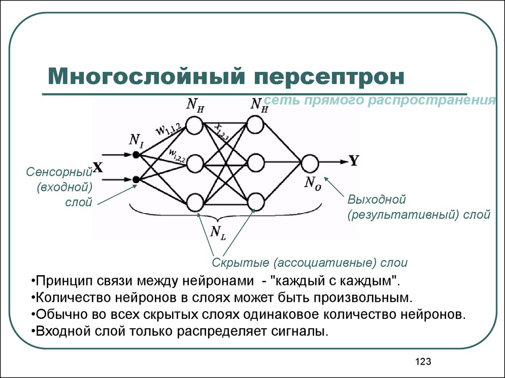 Число элементов в нейросети. Многослойный персептрон нейронные сети. Архитектура нейронных сетей Многослойные персептроны. Нейросеть персептрон. Персептрон нейросети структура.
