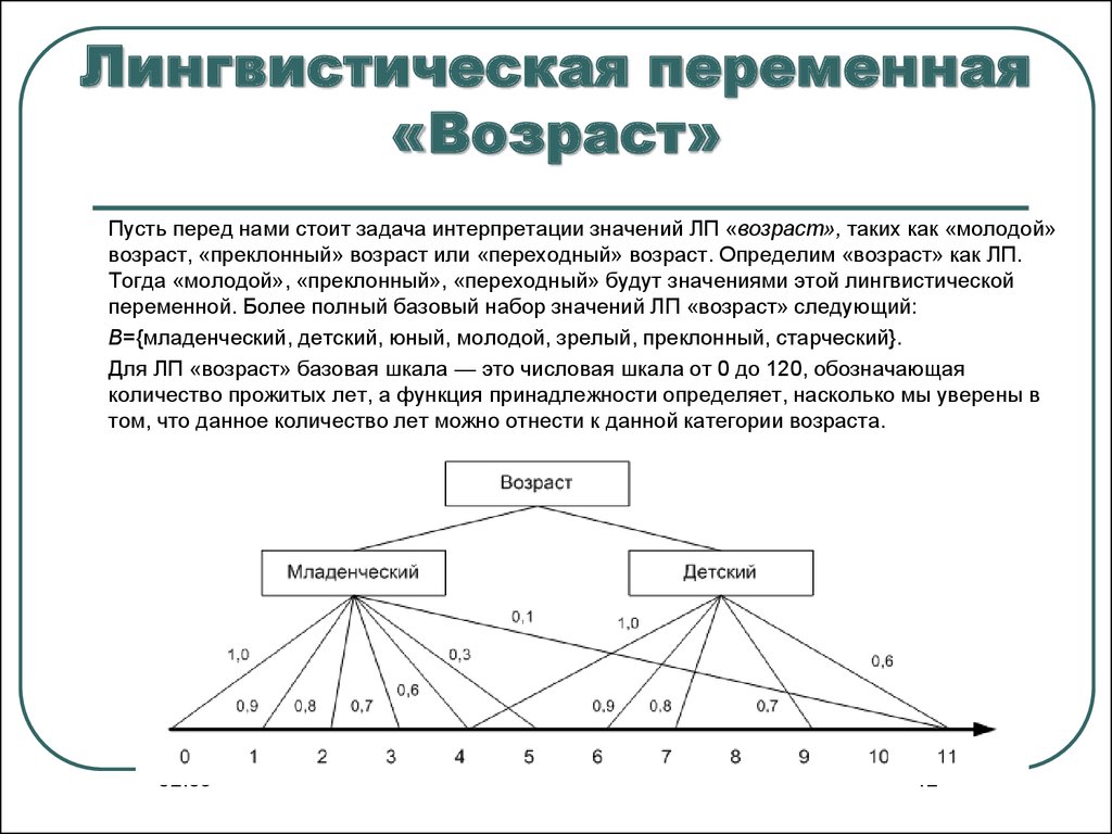 Лингвистическая переменная