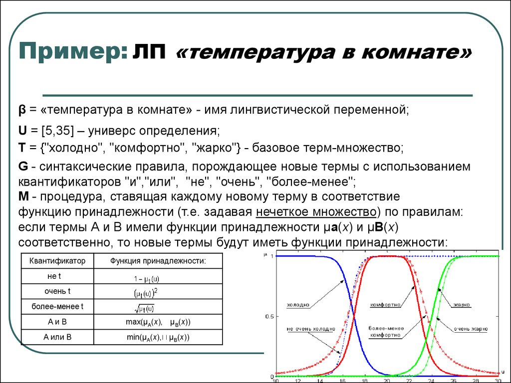 Нечеткие множества презентация