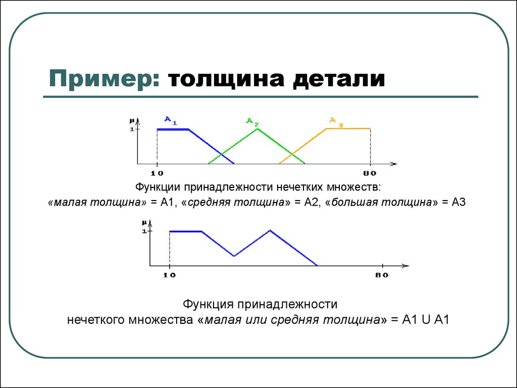 Нечеткие множества презентация