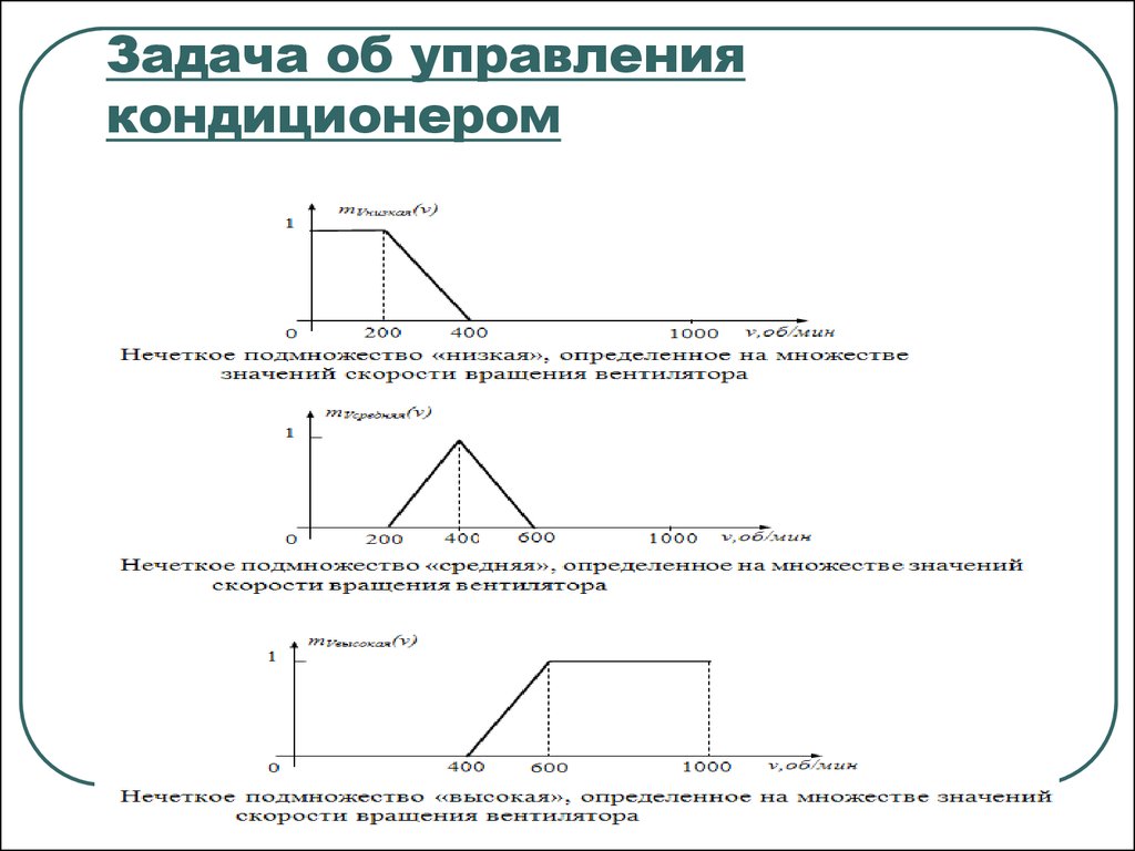 Реферат: Нечеткие множества в системах управления