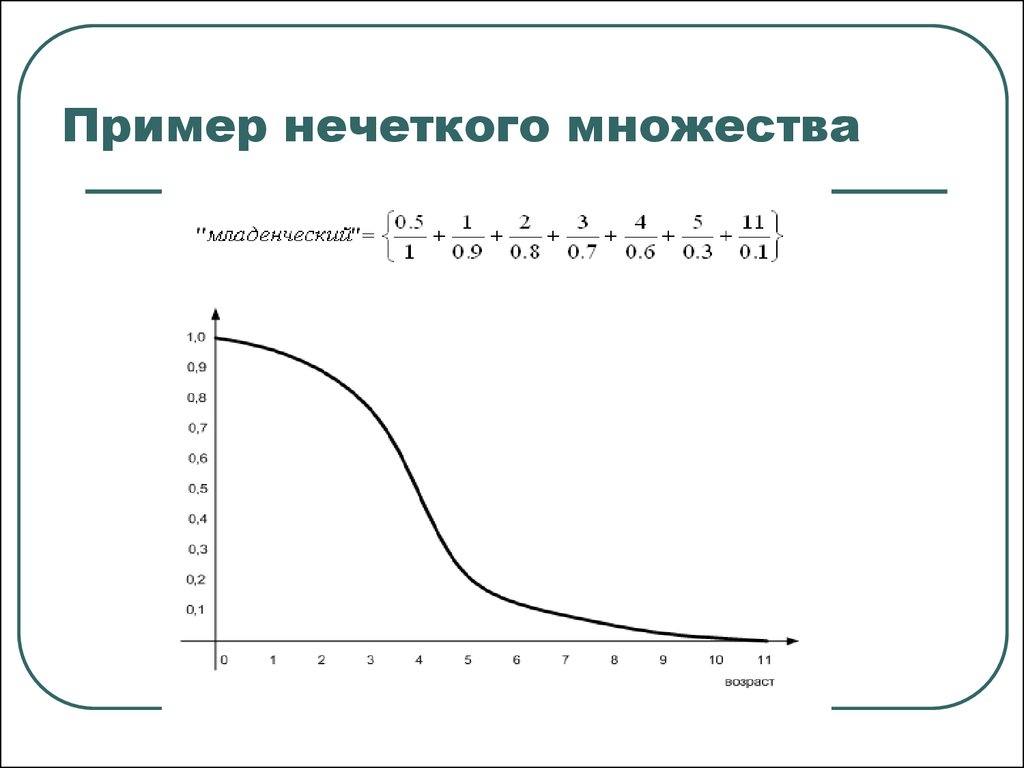 Контрольная работа по теме Теория нечетких множеств