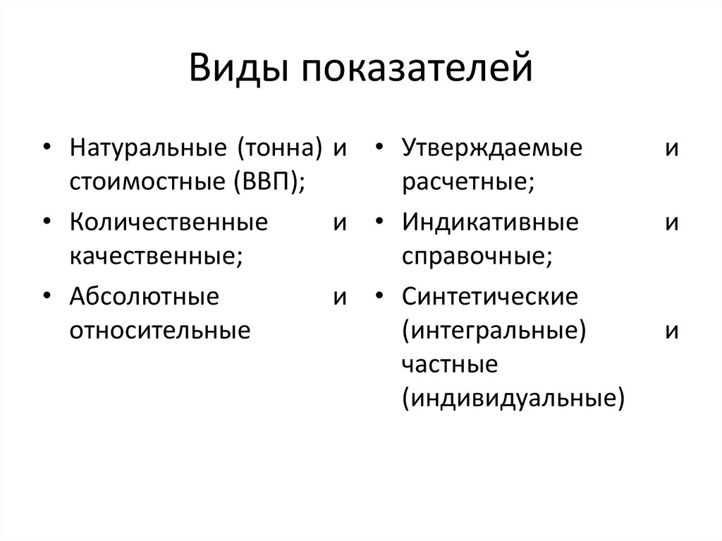 Виды коэффициентов