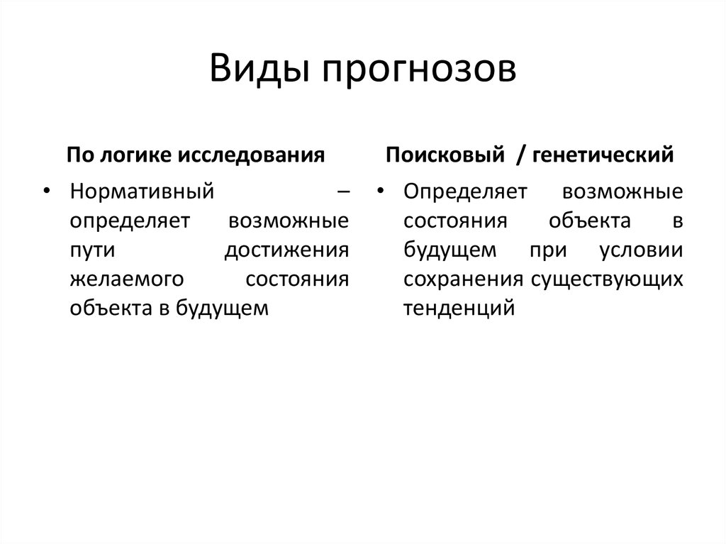 Виды прогнозирования. Виды прогнозов. Основные виды прогноза. Виды классификации прогнозов.