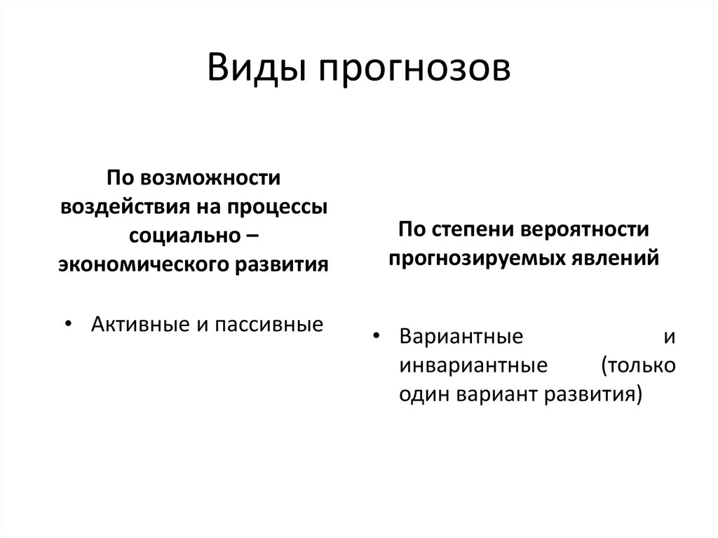 Основные виды социально экономических прогнозов. Виды прогнозирования. Виды прогнозов в экономике. Основные виды прогнозирования. Какие существуют виды прогнозов.