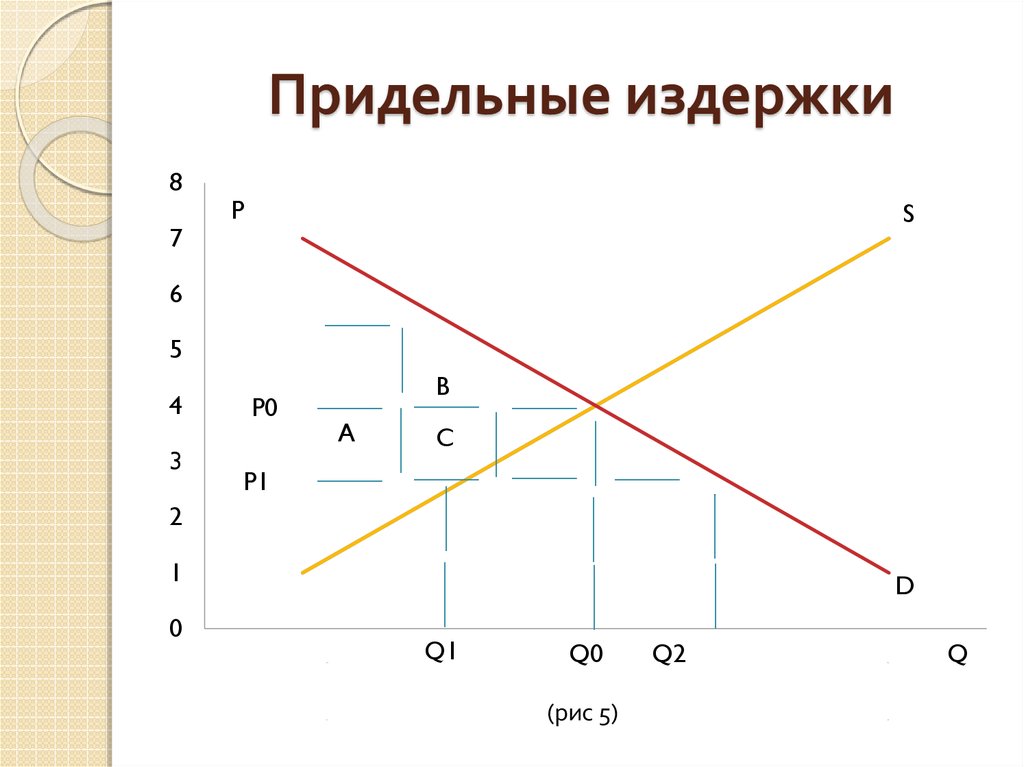 Линейная функция издержек. Линейная функция издержек