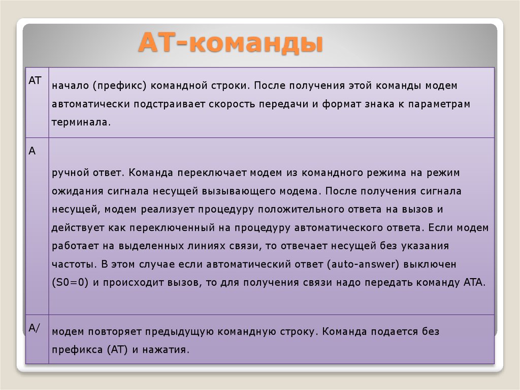 Команда обеспечивать. АТ команды для модема. At команды. Какие команды модема вы знаете?. Что такое команды модемов.