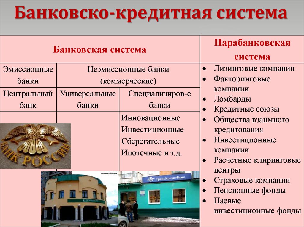 Банковская система какие банки