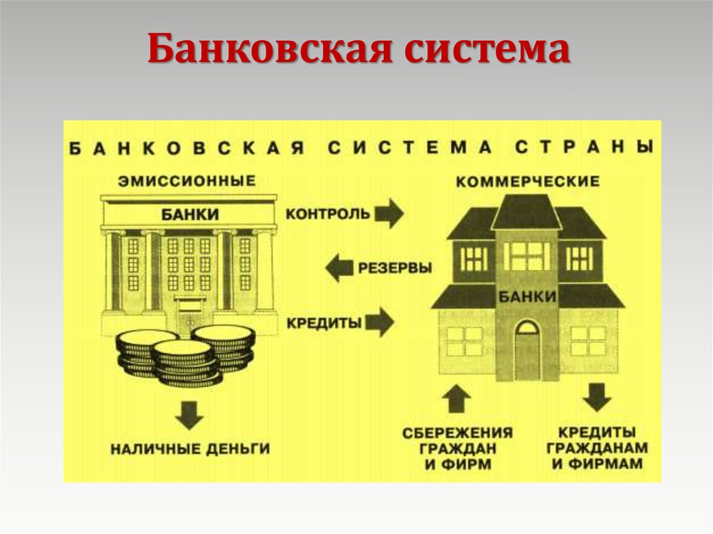 Кредитно банковской системы россии