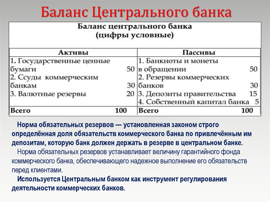 Центральный банковский счет. Баланс центрального банка. Баланс коммерческих банков. Структура баланса ЦБ РФ. Структура баланса коммерческого банка.